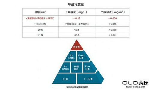 我乐家居经销商 选择我乐只需五个理由