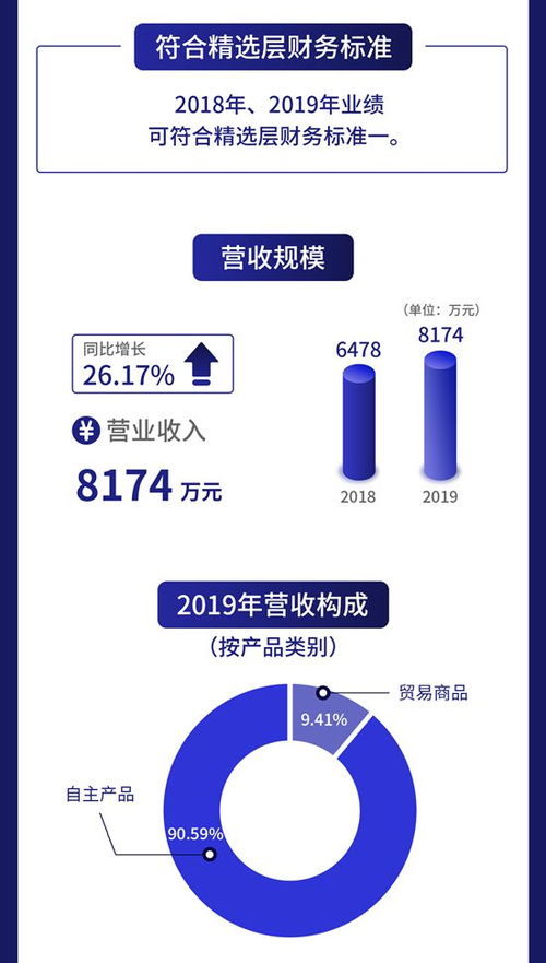 一图读懂迈达科技 以眼科超声产品为核心 拥有12项发明专利